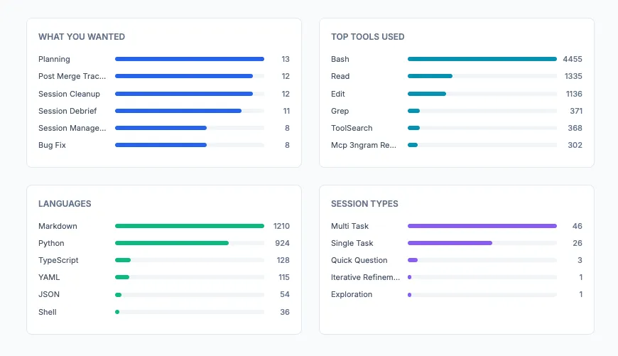 Claude Code /insights: session analysis showing usage patterns and tool distribution