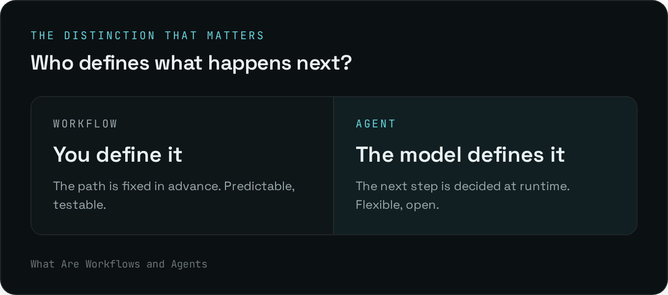 Who defines what happens next?